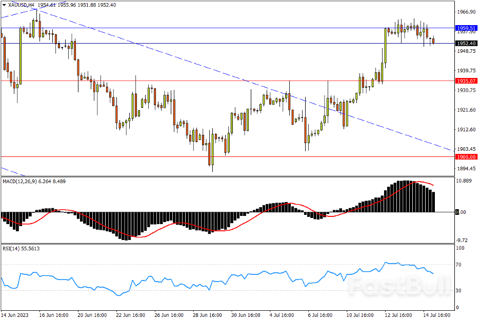 今日匯市交易策略（7月17日）_3
