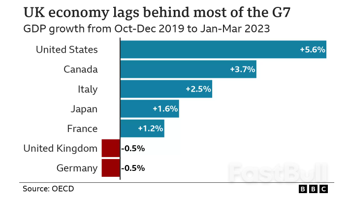 How Does the UK Economy Compare to Other Countries?_2