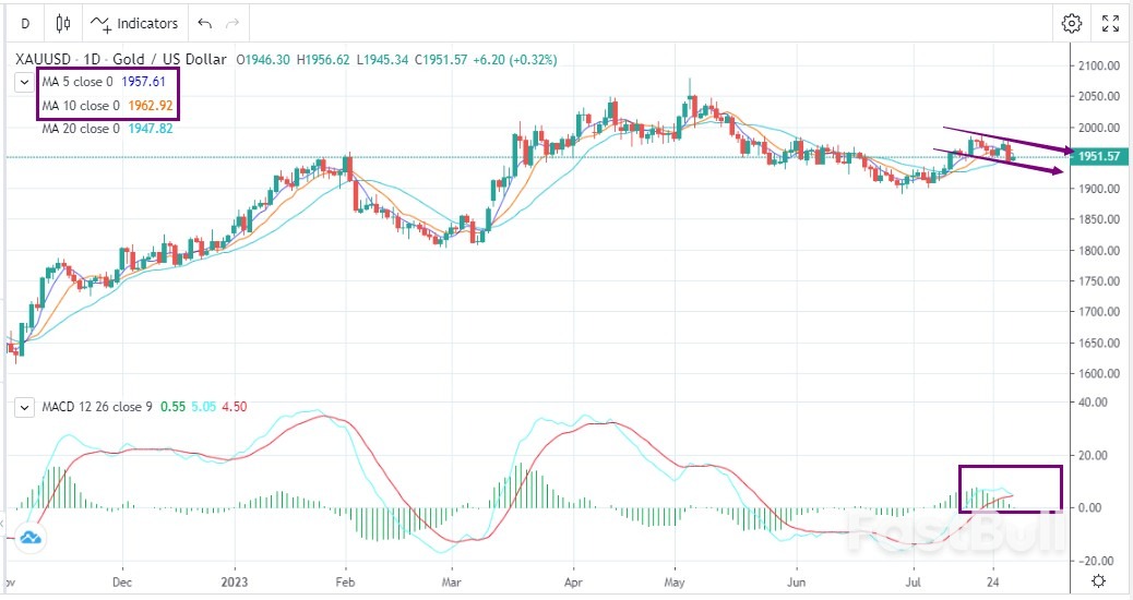 XAUUSD:数据全面向好,金价大幅下挫_1 XAUUSD:数据全面向好,金价大幅下挫_1