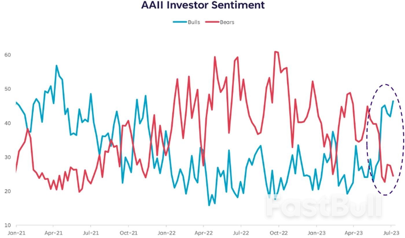 美股漲勢如火如荼，多空激辯為何還不能停？_1