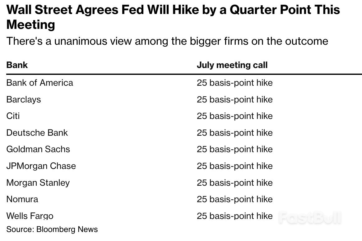 美联储将加息至22年高点，并决定是否结束加息_1