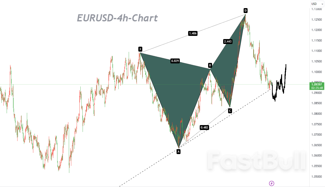 EURUSD:聚焦美国7月非农报告_1 EURUSD:聚焦美国7月非农报告_1