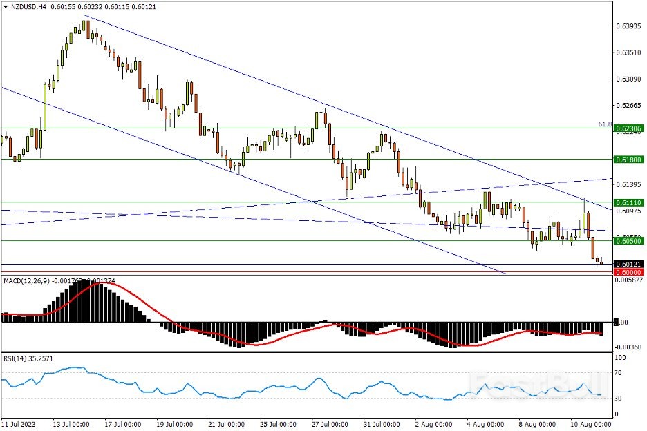 今日汇市交易策略(8月11日)_2 今日汇市交易策略(8月11日)_2