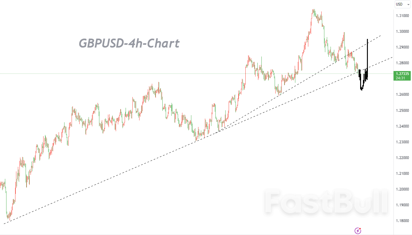 GBPUSD:受益于均线密集支撑,多头或将重新启动_1 GBPUSD:受益于均线密集支撑,多头或将重新启动_1