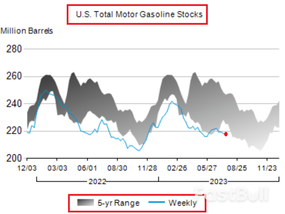 若美國經濟軟著陸,原油衍生品市場怎麼走?_1 若美國經濟軟著陸,原油衍生品市場怎麼走?_1