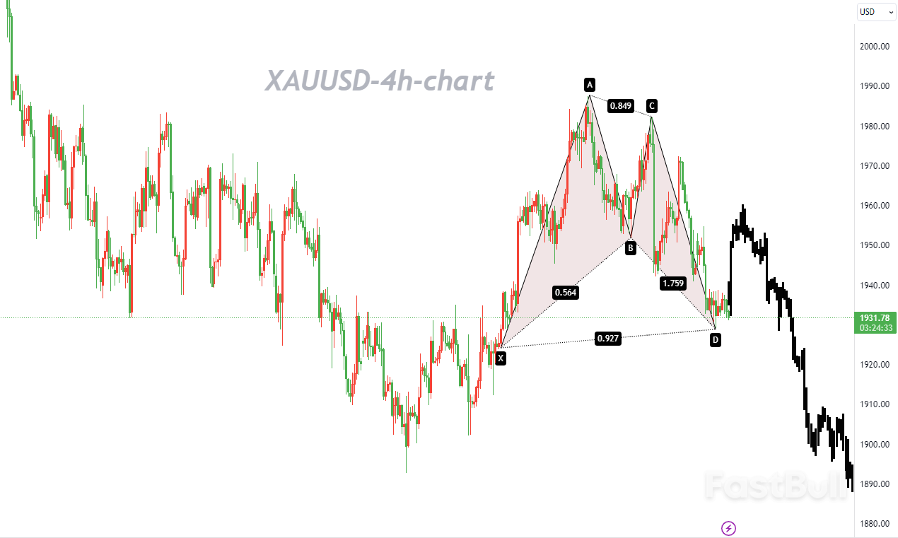 XAUUSD：看空不追空，以逢高做空为主_1