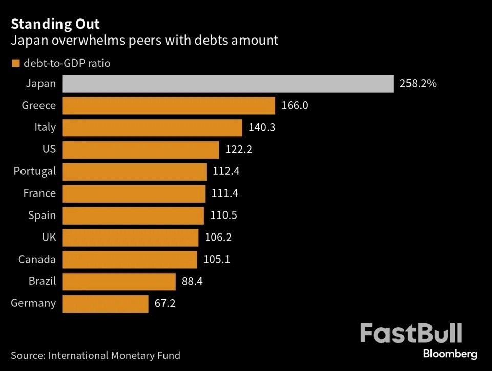 美国之后，“债务爆炸”的日本或成下一个信用评级被下调经济体_1