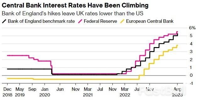 英国央行行长:抗通胀“尾声”需长时间保持限制性利率,押注降息“为时过早”_4 英国央行行长:抗通胀“尾声”需长时间保持限制性利率,押注降息“为时过早”_4