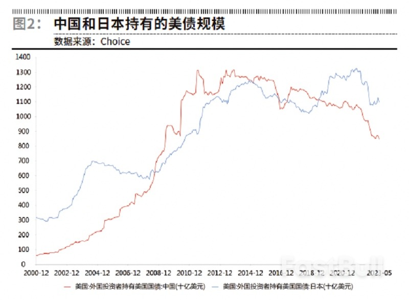 美国债务上限僵局虽已过去，美债风波仍未定_2