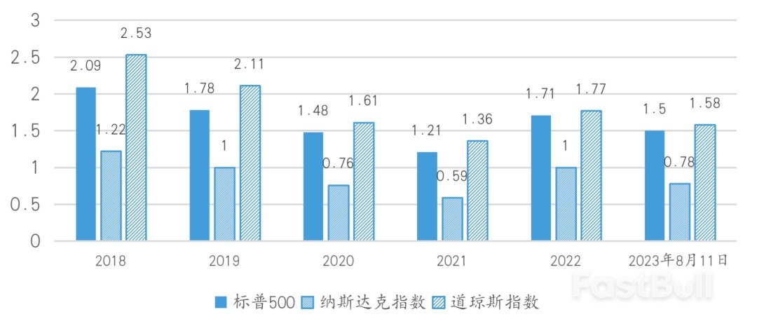 投资者风险偏好上升支撑了美股上涨_2