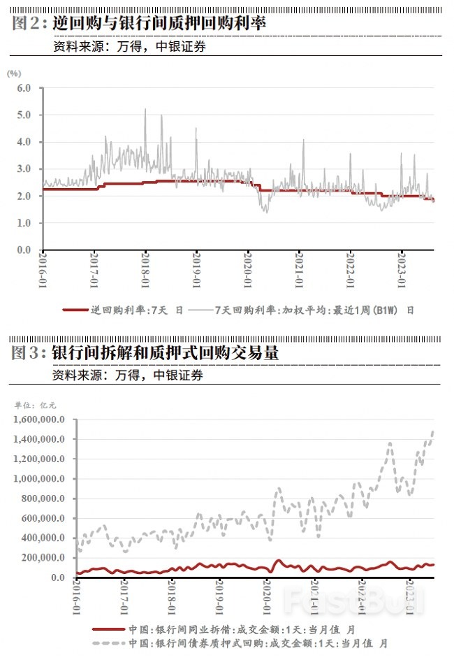 5年期LPR未下调的背后_2 5年期LPR未下调的背后_2