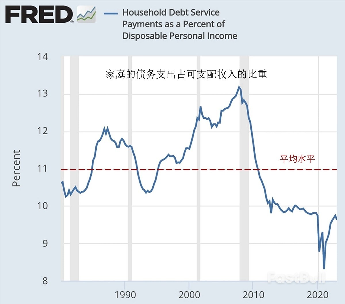 资产负债表与现金流繁荣，放慢了美国衰退的到来_6
