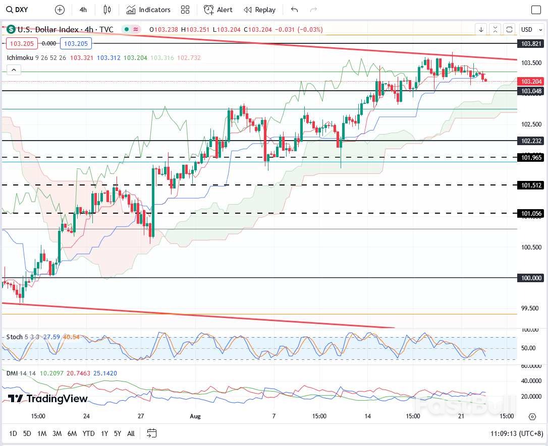 USDX:美元窄幅震荡,可尝试低位做多_1 USDX:美元窄幅震荡,可尝试低位做多_1