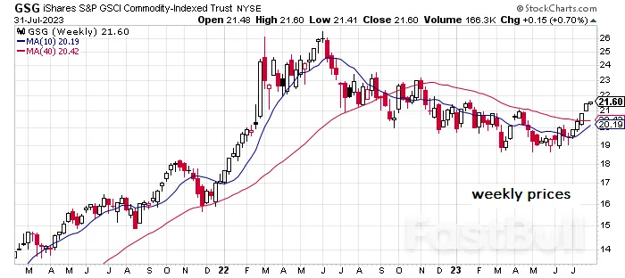全球众多资产类别7月上涨，除了美债！_1