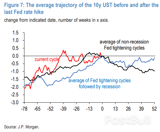 歷次美聯儲“最後一加”後,會發生什麼?_5 歷次美聯儲“最後一加”後,會發生什麼?_5