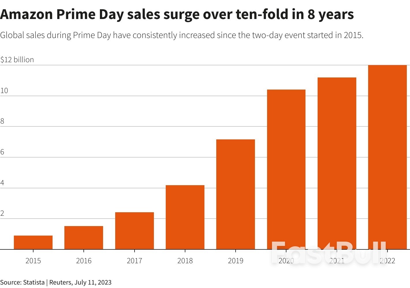 Time for Tech_2 Time for Tech_2