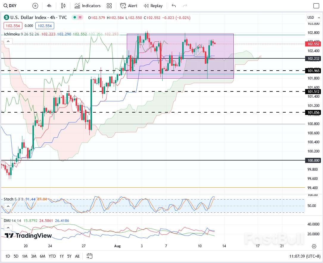 USDX: Dollar Will Keep Rising in the Short Term as Inflation Is Not Easy to Come Down _1 USDX: Dollar Will Keep Rising in the Short Term as Inflation Is Not Easy to Come Down _1