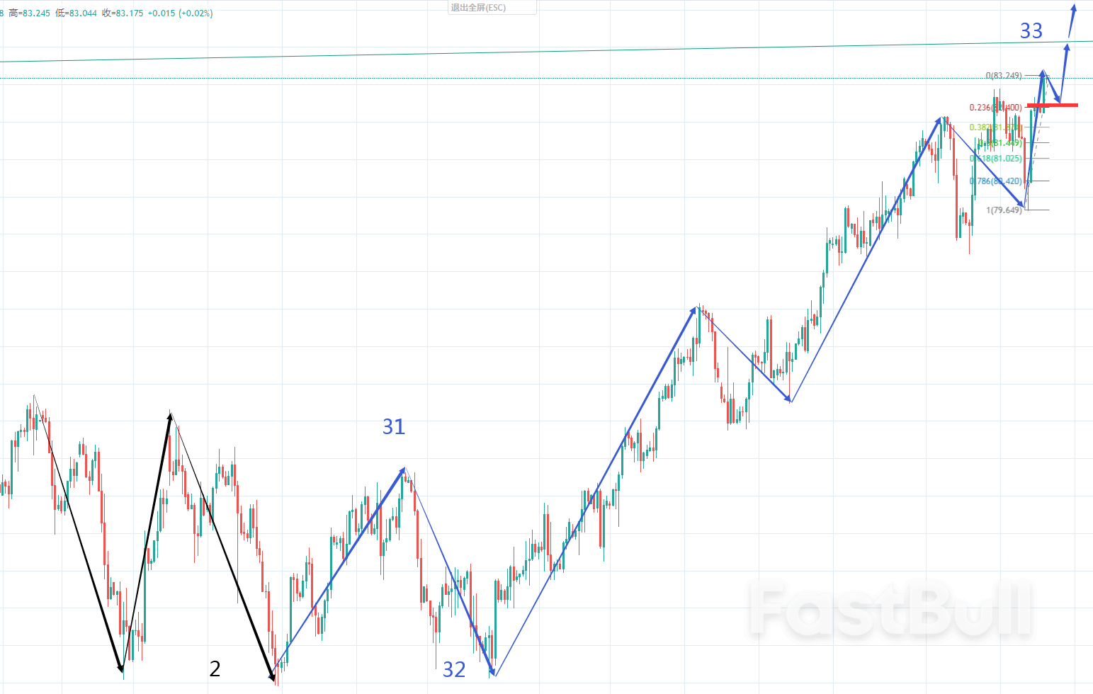 WTI:原油如期拿下前高,多头顺势继续冲高_1 WTI:原油如期拿下前高,多头顺势继续冲高_1