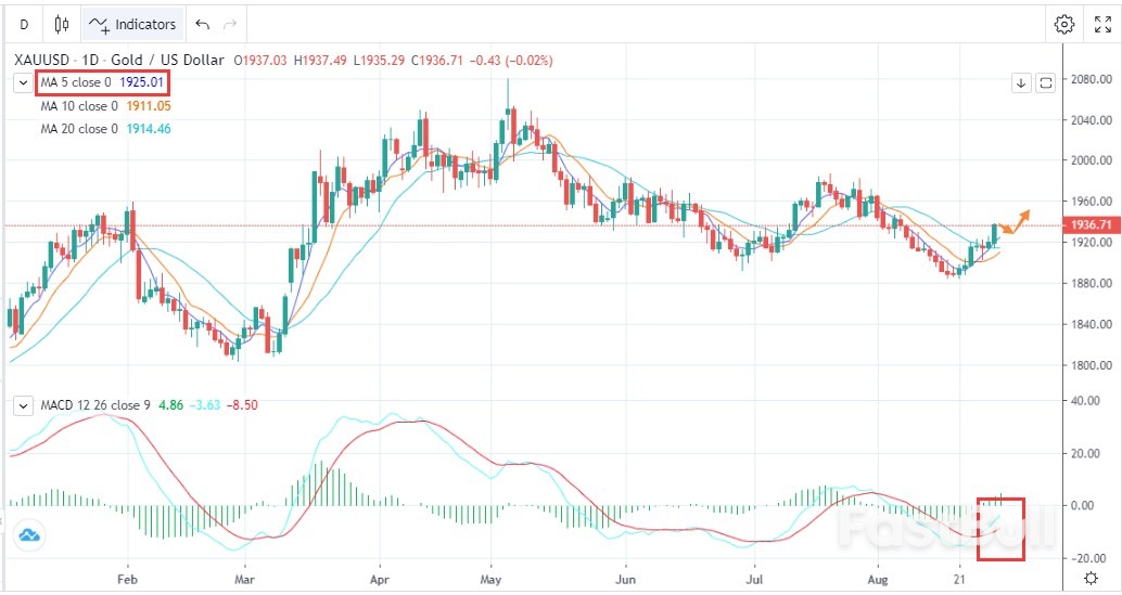 XAUUSD:大涨没有意外,只有意料之中_1 XAUUSD:大涨没有意外,只有意料之中_1