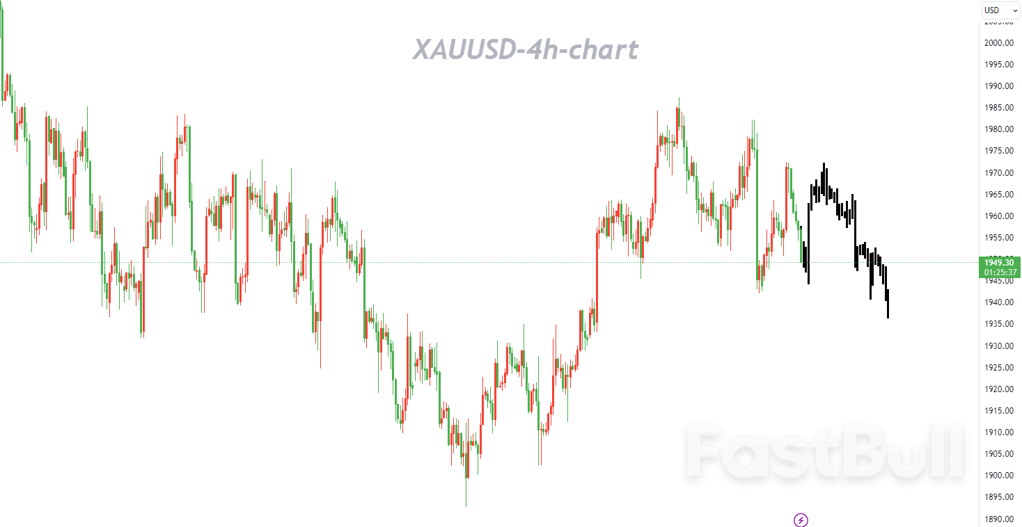 XAUUSD：结构性走势不支持价格进一步下移_1
