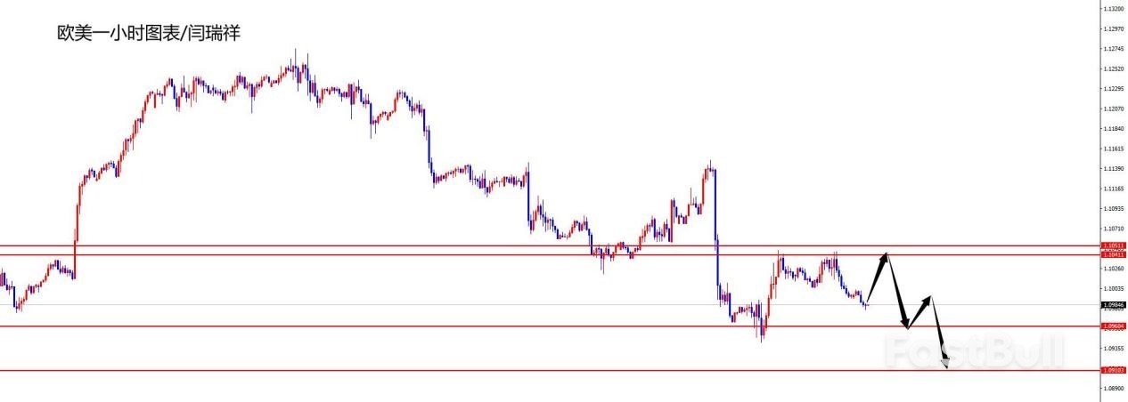 黄金高位震荡关注1978区域承压，欧美如期下行_3