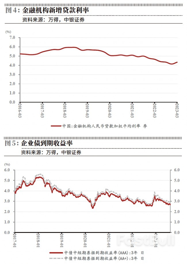 5年期LPR未下调的背后_3 5年期LPR未下调的背后_3