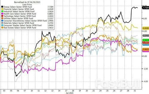 国际油价创下一年半来最大单月涨幅，这波升势还能走多远？_2