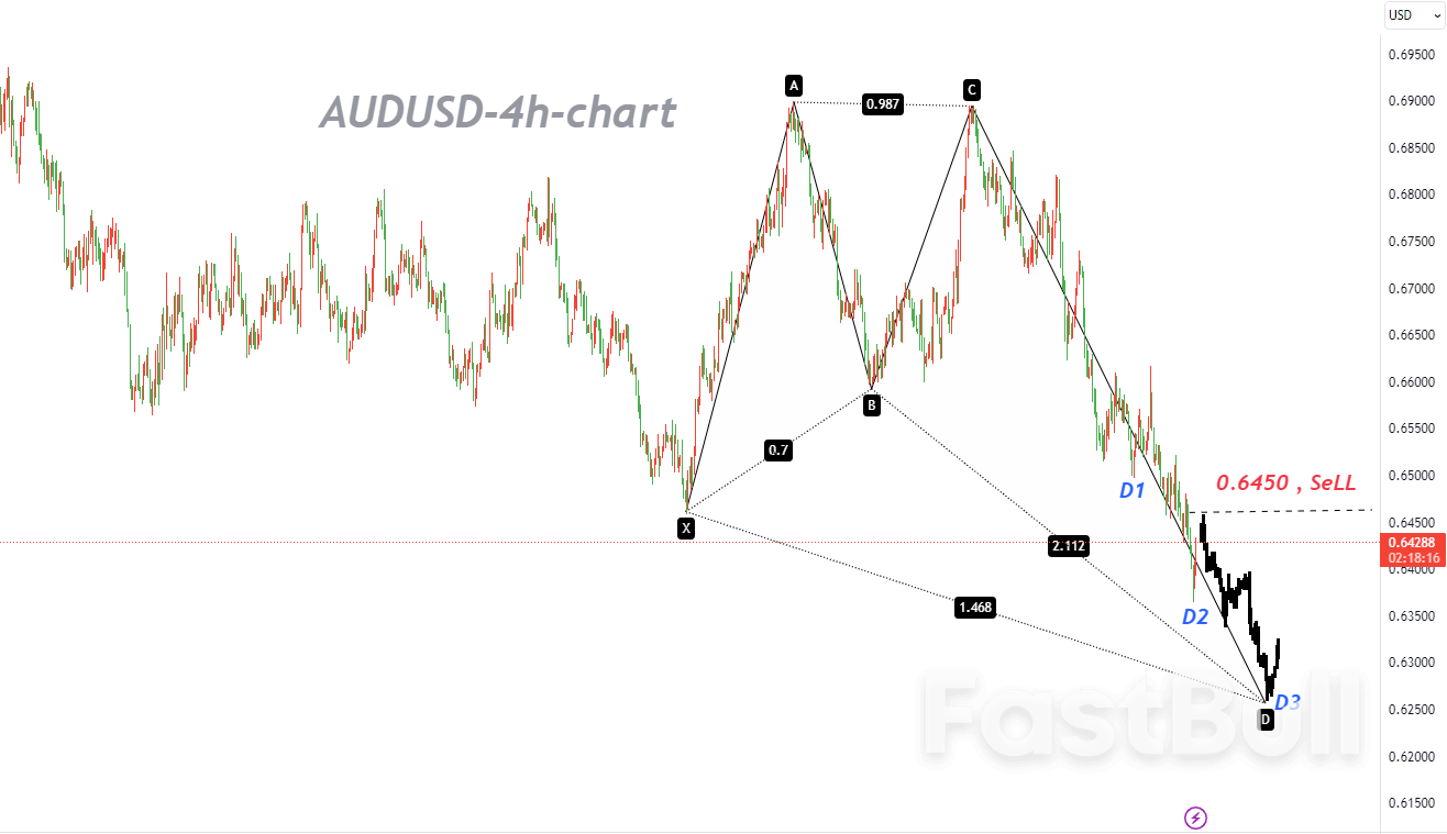 AUDUSD：创新低后“持续补货”将是再次做空的机会_1