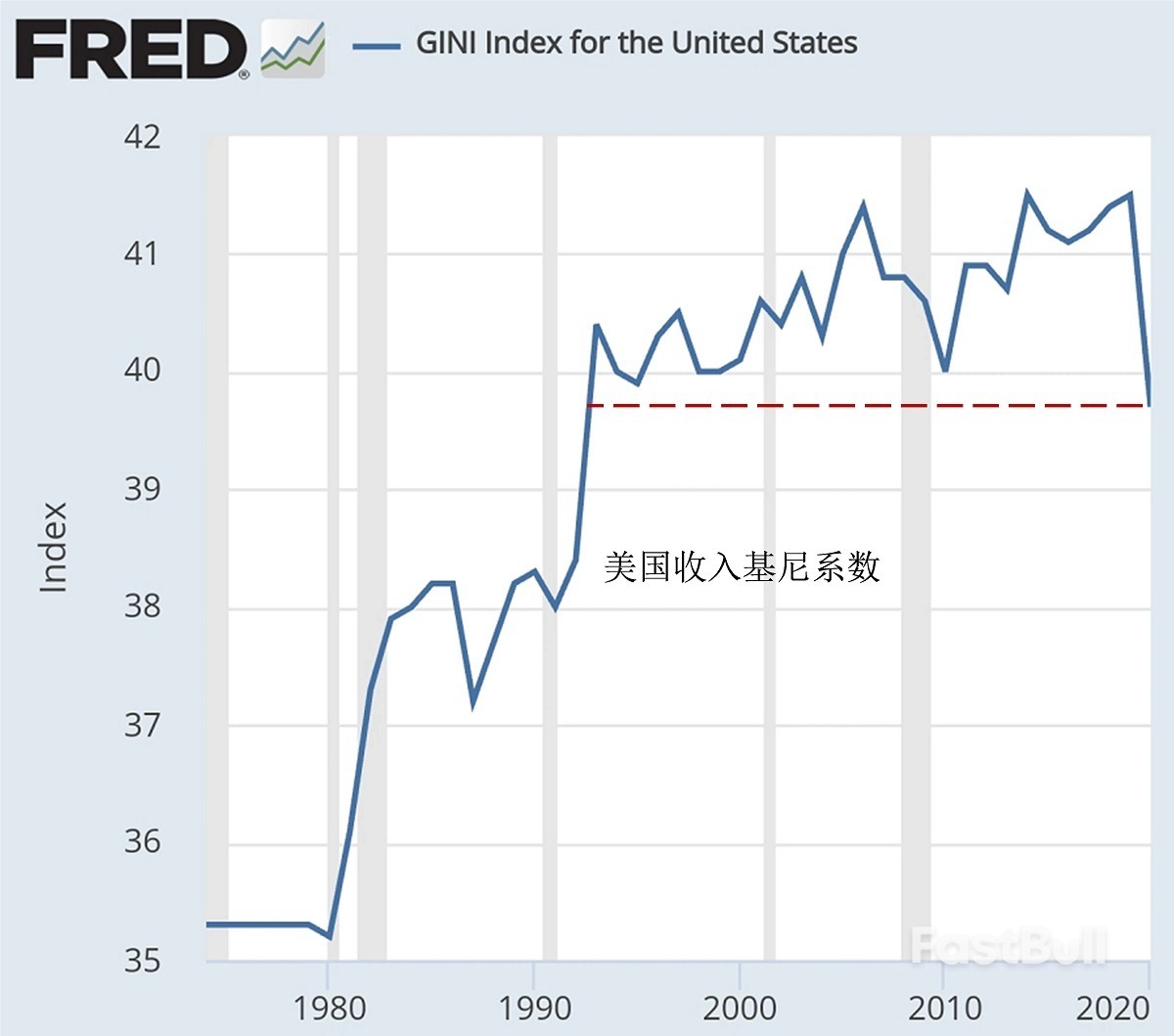 资产负债表与现金流繁荣，放慢了美国衰退的到来_5