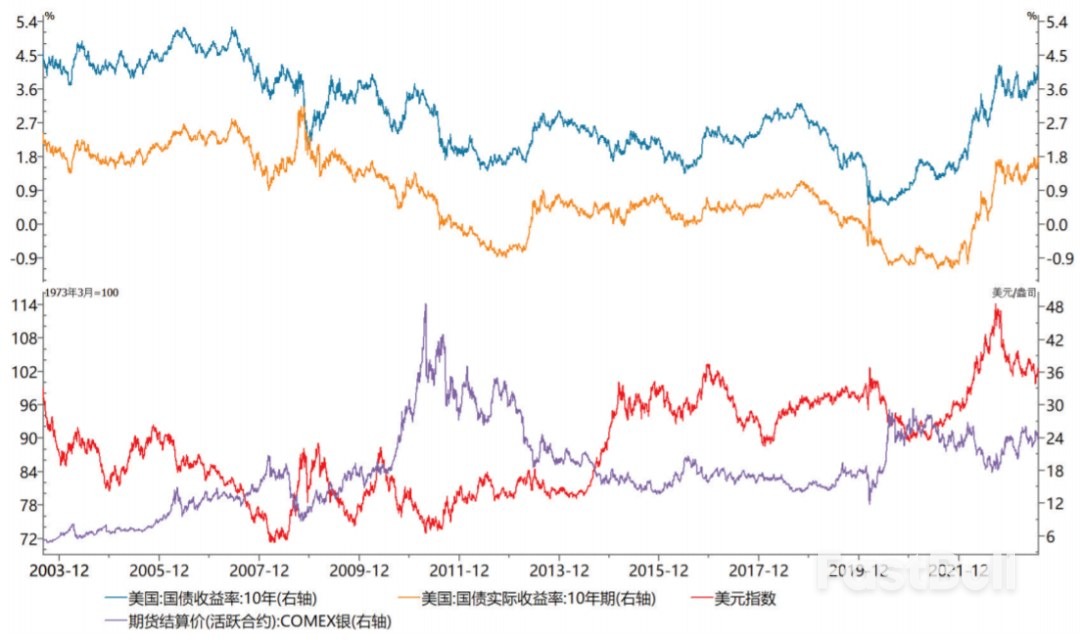 白銀市場7月行情回顧及8月展望_1 白銀市場7月行情回顧及8月展望_1