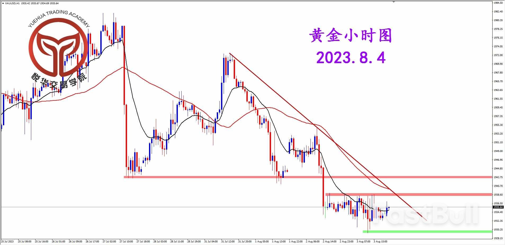 XAUUSD: 黄金按兵不动，关注支撑表现_3