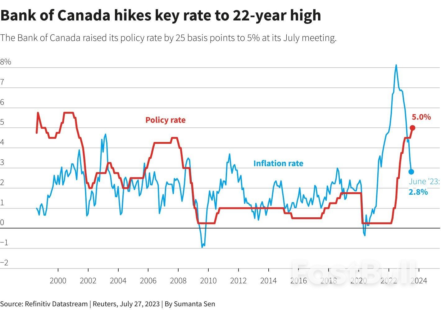 主要央行再次加息，但紧缩政策终点已然在望_5