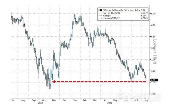 一个时代的“落幕”!一文读懂:美国实际收益率刷新14年高位意味着什么?_4 一个时代的“落幕”!一文读懂:美国实际收益率刷新14年高位意味着什么?_4