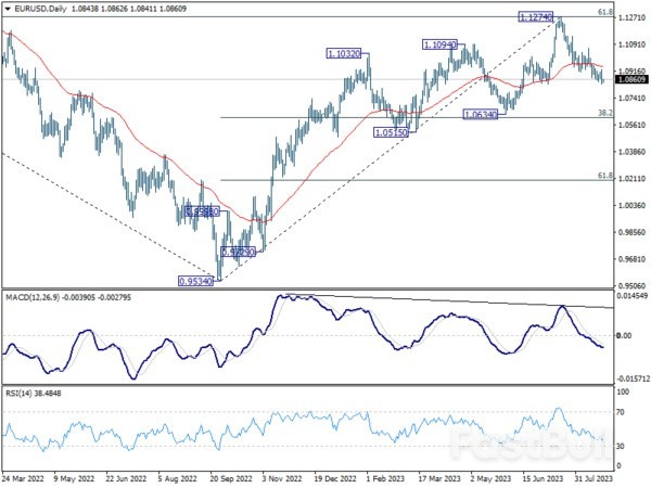 Euro Under Pressure Ahead of PMIs from EZ, UK and U.S._3