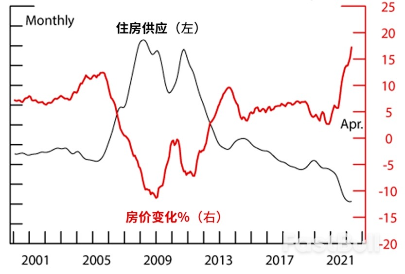 资产负债表与现金流繁荣，放慢了美国衰退的到来_3