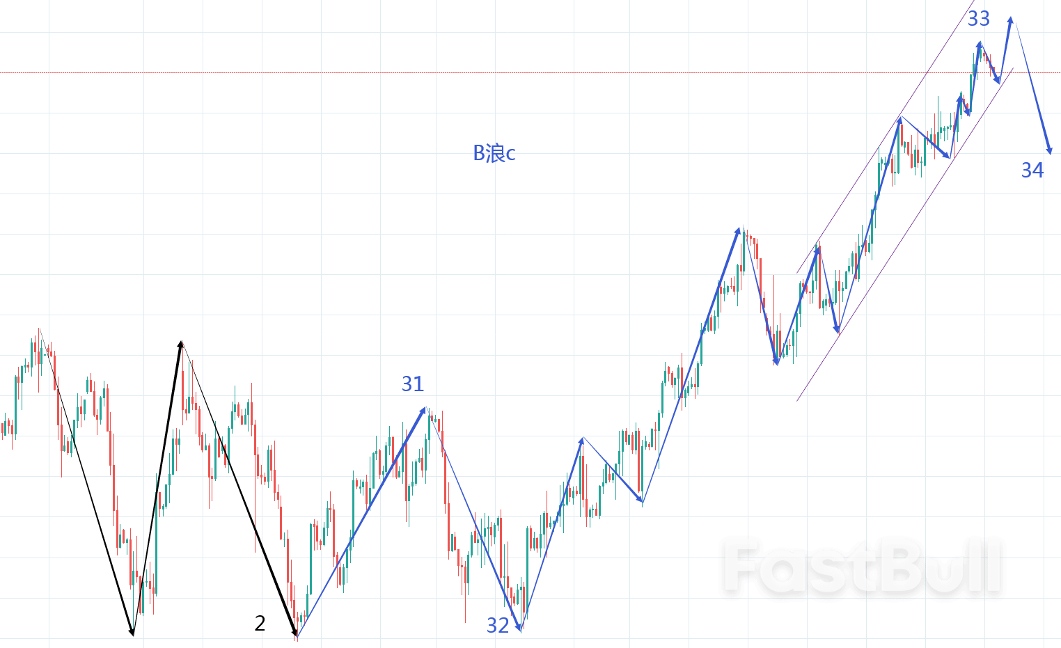 WTI:等待原油上涨途中企稳、多头随后而来_1 WTI:等待原油上涨途中企稳、多头随后而来_1