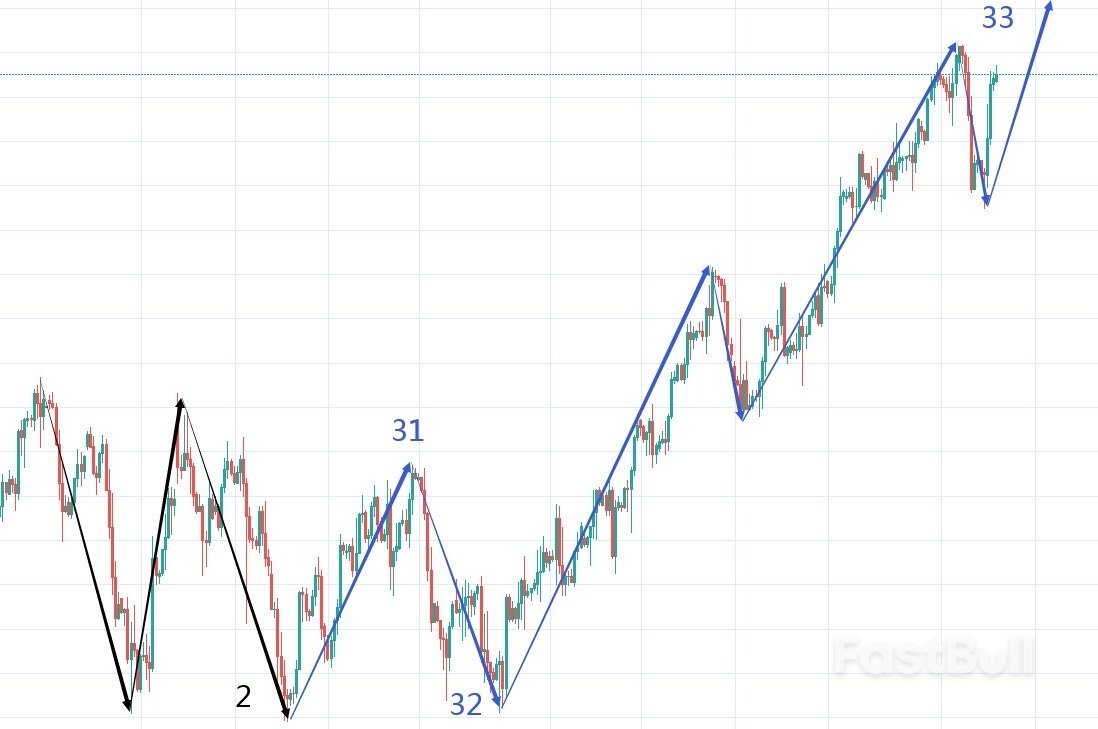 WTI：原油洗盘结束、多头再次重现_1