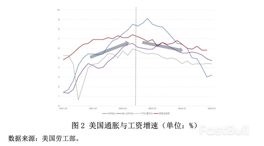 美国经济韧性的表现、原因与走势_2