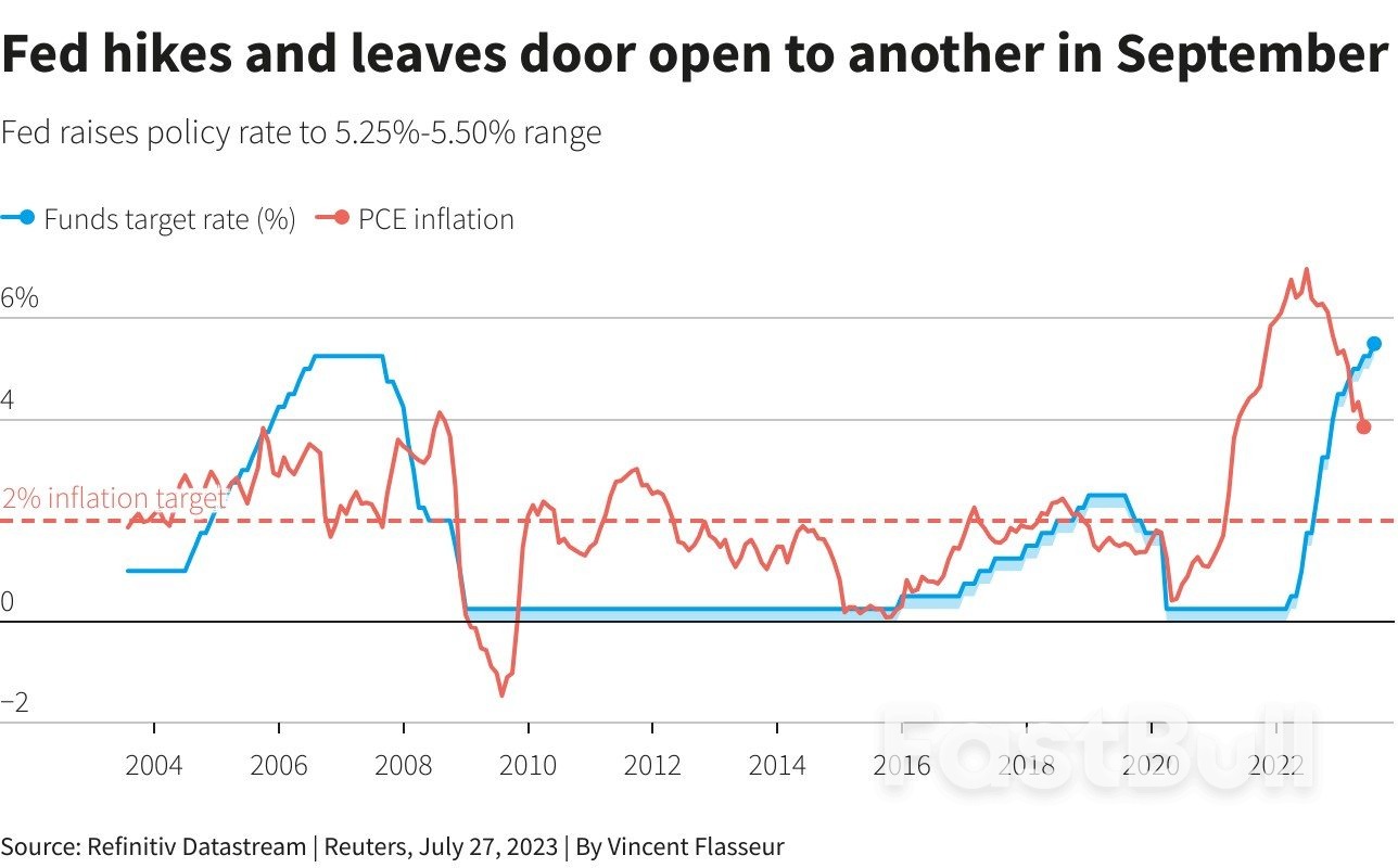 主要央行再次加息，但紧缩政策终点已然在望_2