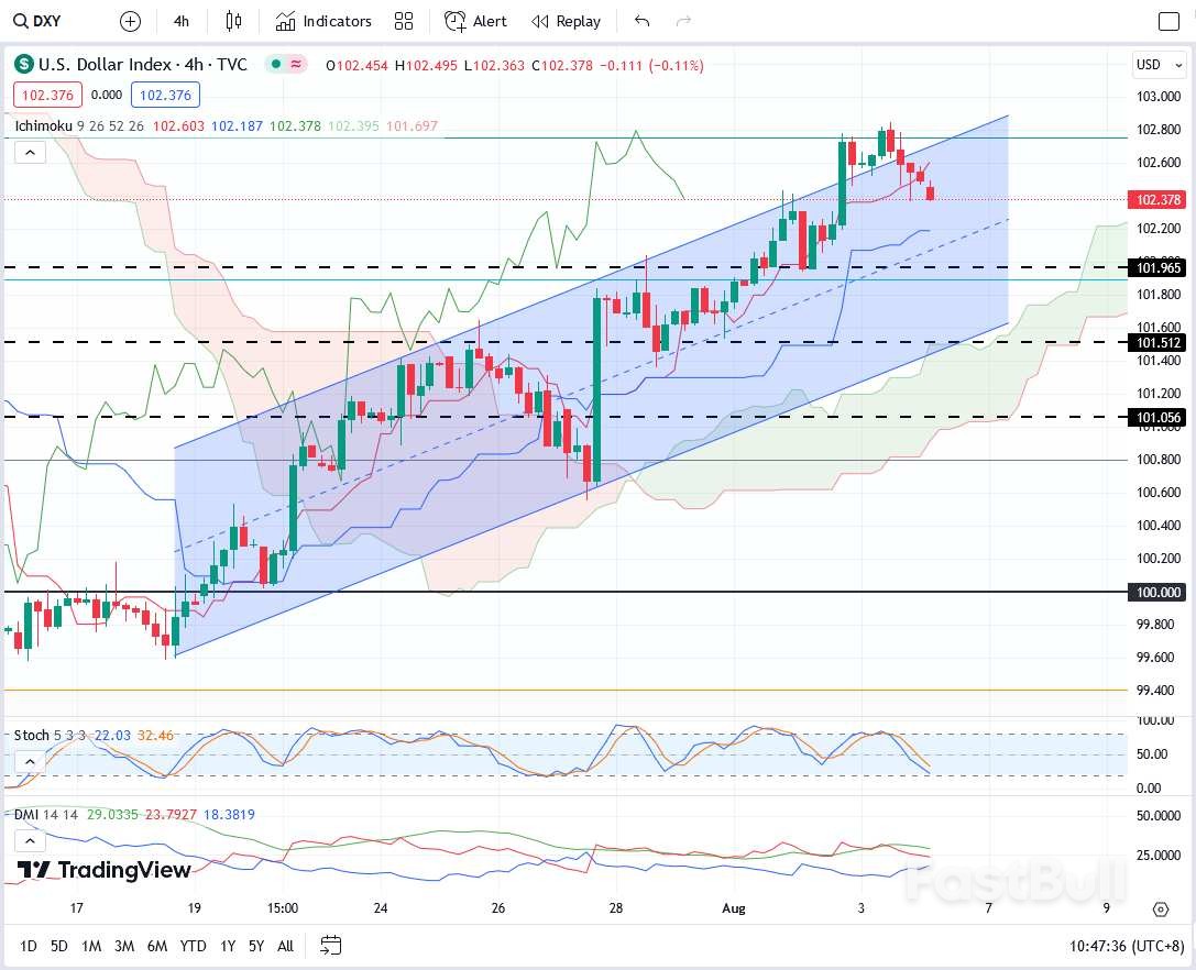 USDX:非农或令美元进一步上涨_1 USDX:非农或令美元进一步上涨_1