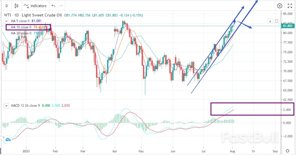 WTI：震荡中寻突破，关注库存变动_1