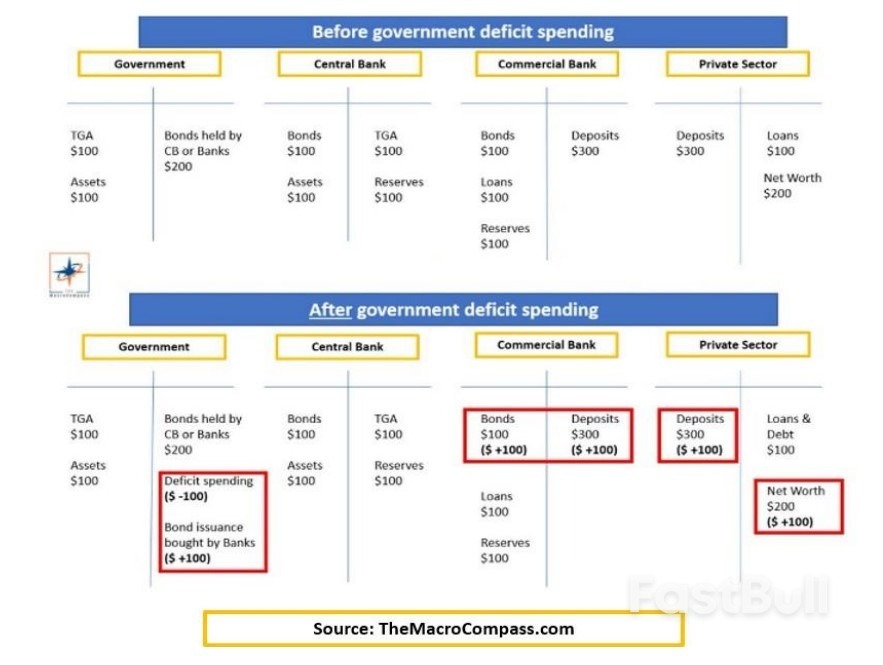 美国信用评级遭下调,会影响你的投资吗?_2 美国信用评级遭下调,会影响你的投资吗?_2