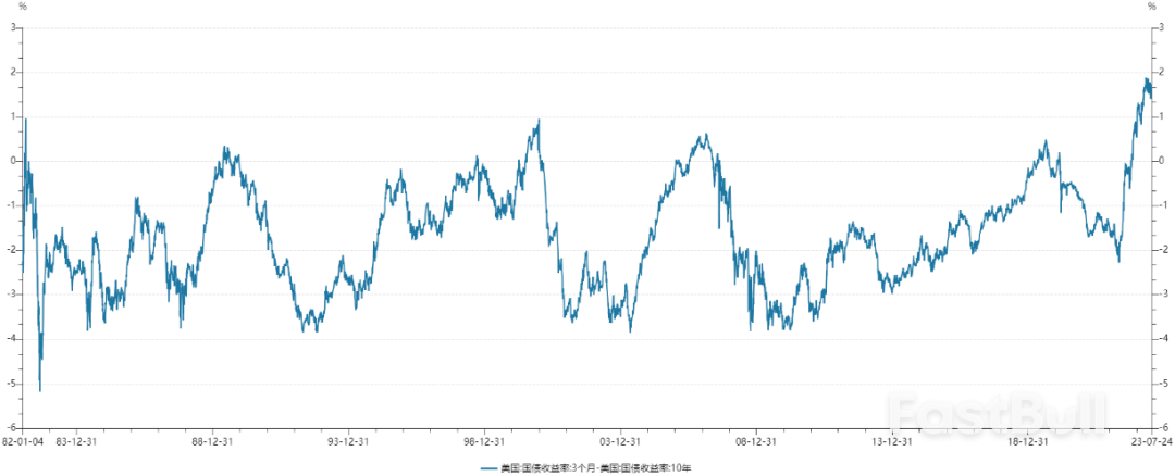 美国短债，正迎来一个特殊的高性价比投资窗口期_3