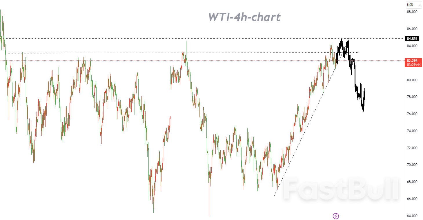 WTI：多头仍处于控制中，以逢低买入为主_1
