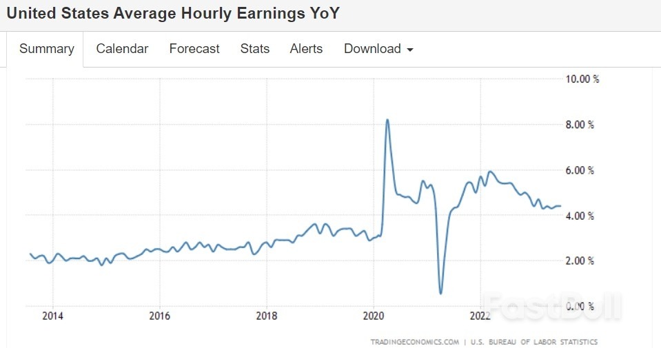 “Higher for longer”也挡不住美国“软着陆”预期全线升温!_4 “Higher for longer”也挡不住美国“软着陆”预期全线升温!_4