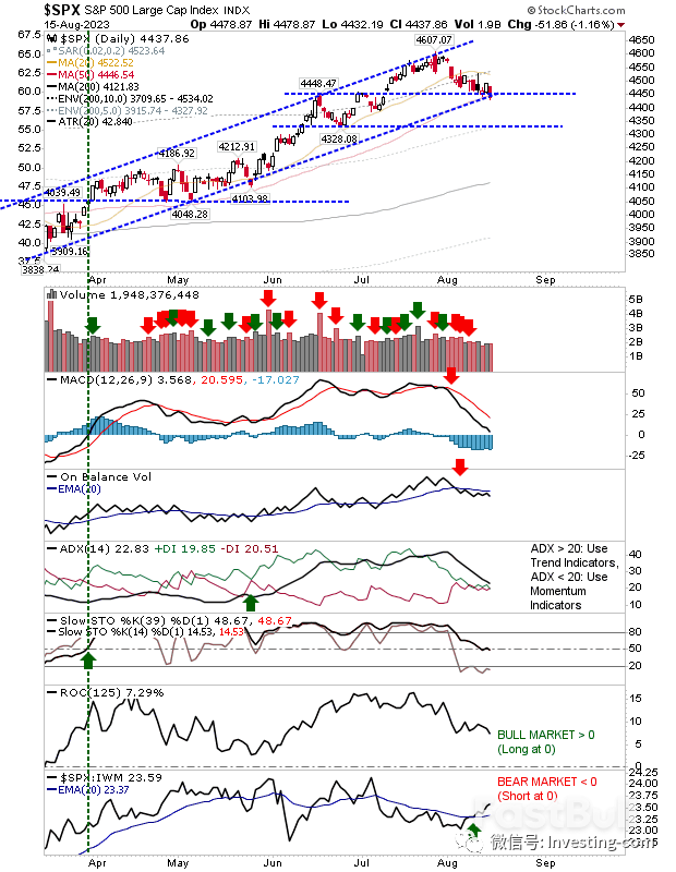 美股各大指数下一步会怎么走？_2