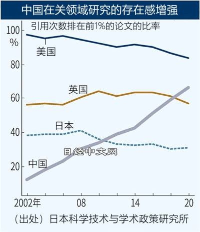 中国开拓新领域研究的存在感增强_1 中国开拓新领域研究的存在感增强_1