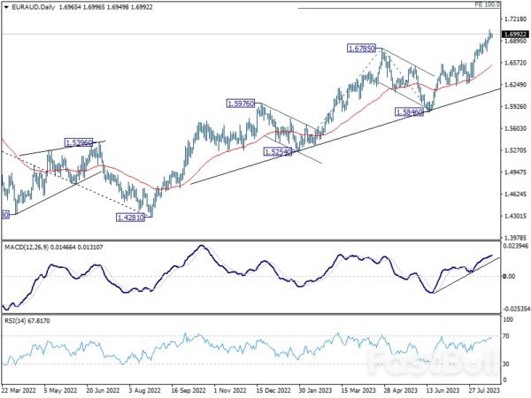Markets Treading Cautiously, as PMIs and Jackson Hole Awaited_3 Markets Treading Cautiously, as PMIs and Jackson Hole Awaited_3