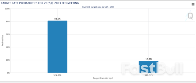 非农喜忧参半！美国7月非农新增就业18.7万创近3年新低，但平均时薪高于预期_4