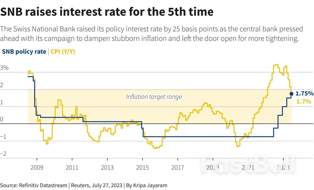 主要央行再次加息，但紧缩政策终点已然在望_10